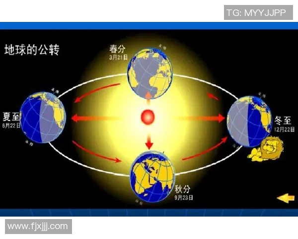 地球自转、公转与倾斜角度对季节变化和气候的影响分析